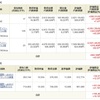 NISA - 20 Week 7 （97 週目 : +155.9 万円）