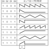 GR-SAKURA用FM音源シールドライブラリ