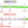 秋田県 国道13号 河辺拡幅の一部区間で車線運用を切り替え