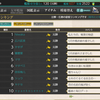 【艦これ】1年半ぶりに背景狙いで戦果をした話【24年5月戦果備忘録】