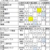 2025日本選手権３
