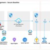  [Azure] API Management を利用した GenAI Gateway