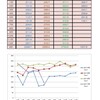 今日のランニング～６月３０日～&月間走行距離