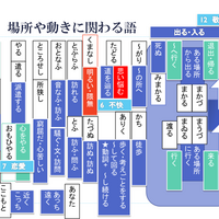 小 柴垣 の も と 品詞 分解