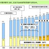 よし、まず長谷川豊さんを殺そう（キツメのスラング（崩し言葉）です）