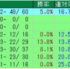 AJCC2018のデータ  其の4