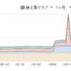 エヌビディアの分割のその後