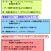 関数型プログラミングのセカイ