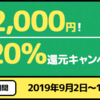 三井住友カード新規入会で20%還元キャンペーン！