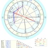 西洋占星術・相性実例 / 父娘の相性