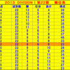 2013 DIVISION 1 第２２節 大混戦の中位争い！