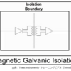 デジタルアイソレータ　解説