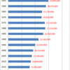 Number of Kids Has Been Decreasing for 36 Years in Japan