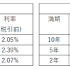 初めての国債購入　個人向け国債 vs 新窓販国債の金利比較の観点から【2026年10月】