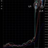 11/10（木）の結果　＋28.5万