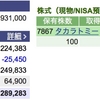 20150709　株日記　日経ダブルインバース