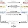 ROSメッセージ通信