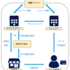Fintech企業Kyashによる「決済業界とは？」入門編