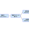 肩甲骨周囲筋の筋電図研究の不都合な真実