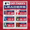 MLB 4月終了時点でのディビジョンリーダーは？