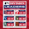 MLB 4月終了時点でのディビジョンリーダーは？