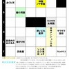 迷キャン《第4話 ふり返り》