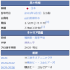 リアル宮城リョータ　NBA選手の河村勇輝選手を解説