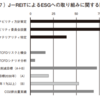 J-REIT/AMのガバナンス