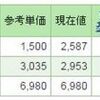 連日のバク上げではつまんない