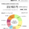 2022年3月資産状況