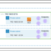 AWSメモ（HTTPS 通信で AWS EC2 へのリモートデスクトップ接続）