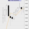 6月8日の収支：＋５６０００円　明日以降は高値警戒に注意