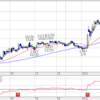 210209　本日気になった銘柄