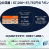 2月限SQ戦略レポート：