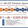 心不全を科学する１０