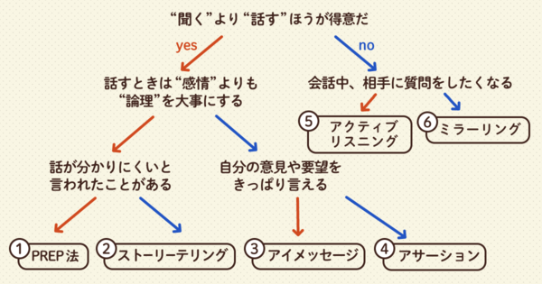 研修感想文の書き方とは 豊富な例文でわかりやすく解説 Study Hacker これからの学びを考える 勉強法のハッキングメディア