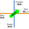 プログラミングの EASY⇔HARD と Simple⇔Complex