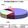 資産状況