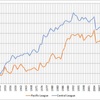 Attendance Figures of NPB (Japan Professional Baseball) by Year