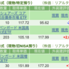 保有銘柄について(2024年4月30日)