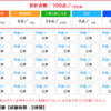 第二種電気工事士の資格取得を目指す　⑨過去問をひたすら解く