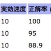 謹賀電信