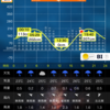 20220715大潮 さらに凄まじい量のゴミ