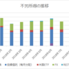 【資産運用】2018年9月の不労所得