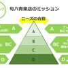 旬八青果店で食事しながら、東京野菜の八百屋ビジネスを考える（中編）