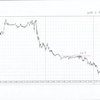 GBPUSD 5m 2014.11.3(月)から2015.1.2(金)までのチャート検証