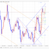 【FX デイトレいちのすけ EUR/USD本日の相場環境認識】2019/7/1