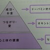 幸せになる方法