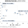 レガシー政党、おじさん新党、わかもの新党