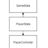 【UE4】GameMode、GameState、PlayerState、PlayerControllerの関連を確認してみる